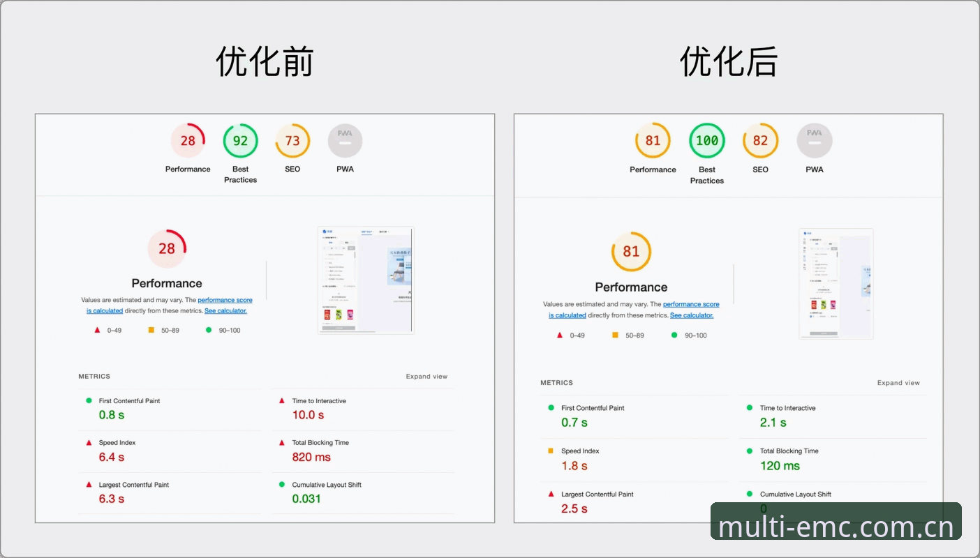 EMC功能优化前后对比：emc易倍体育从3.7版本到2025最新版本的蜕变之路